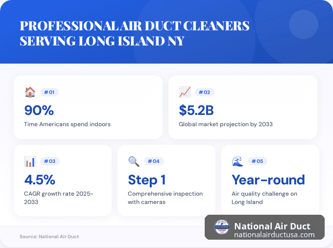 Key facts about air duct cleaners