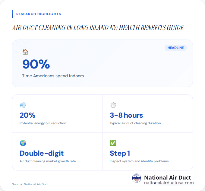 Key facts about air duct cleaning