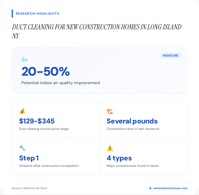 Key facts about duct cleaning for new construction homes in Long Island NY