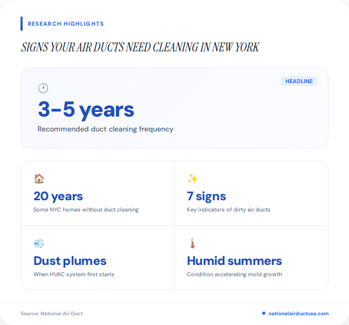 Key facts about signs your air ducts need cleaning in New York