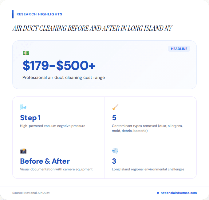 Key facts about air duct cleaning before and after in Long Island NY