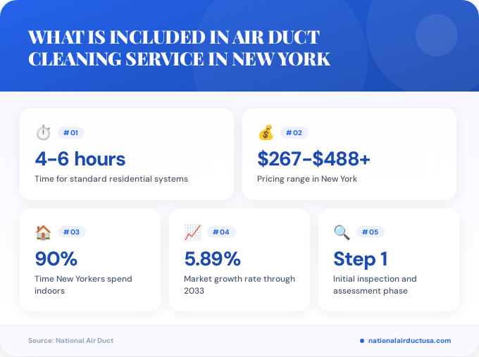 Key facts about what is included in air duct cleaning service in New York