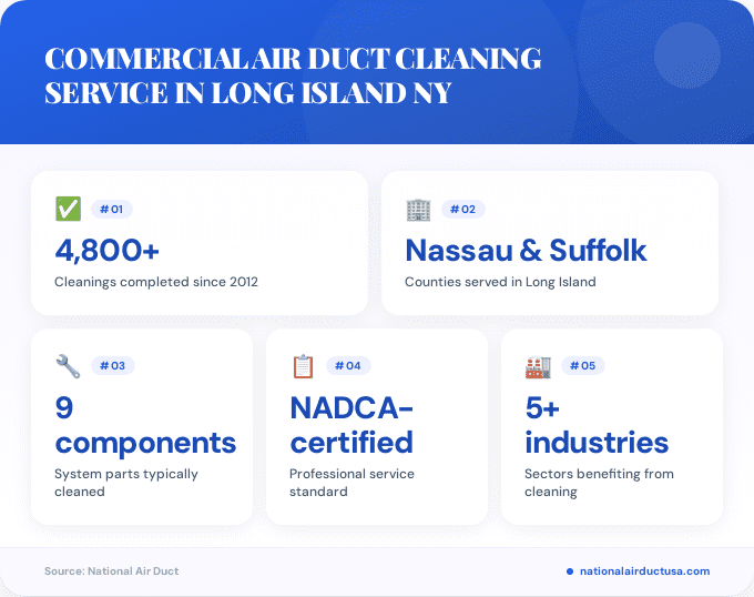 Key facts about commercial air duct cleaning service in Long Island NY