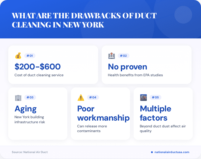 Key facts about what are the drawbacks of duct cleaning in New York