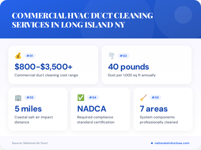Key facts about commercial HVAC duct cleaning services in Long Island NY