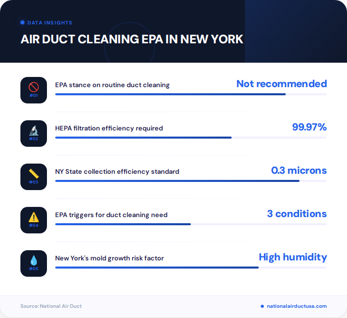 Key facts about air duct cleaning epa in New York