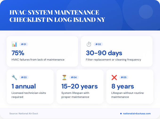 Key facts about HVAC system maintenance checklist in Long Island NY
