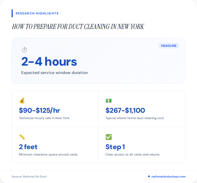 Key facts about how to prepare for duct cleaning in New York