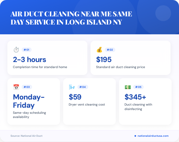 Key facts about air duct cleaning near me same day service in Long Island NY